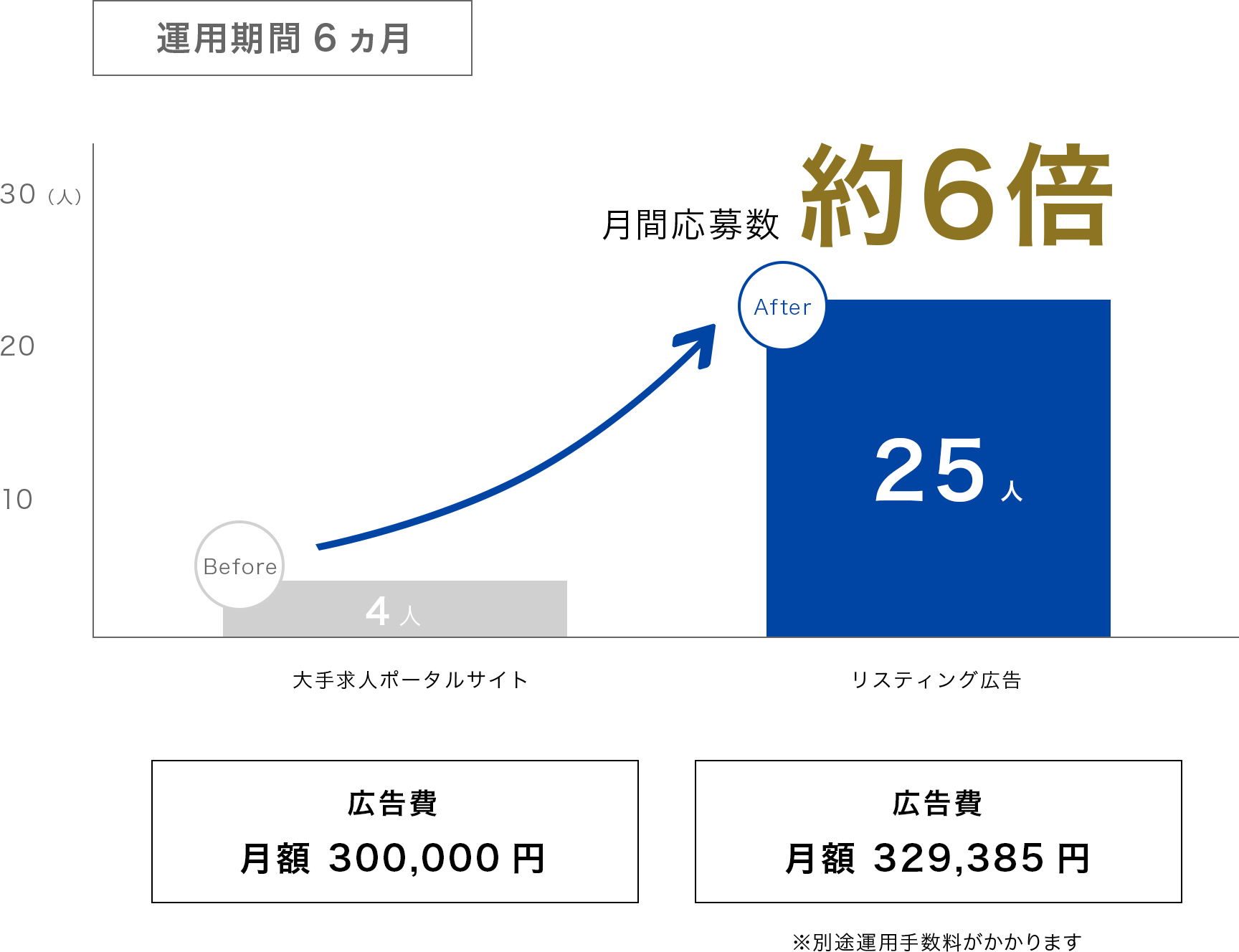 運用実績グラフ