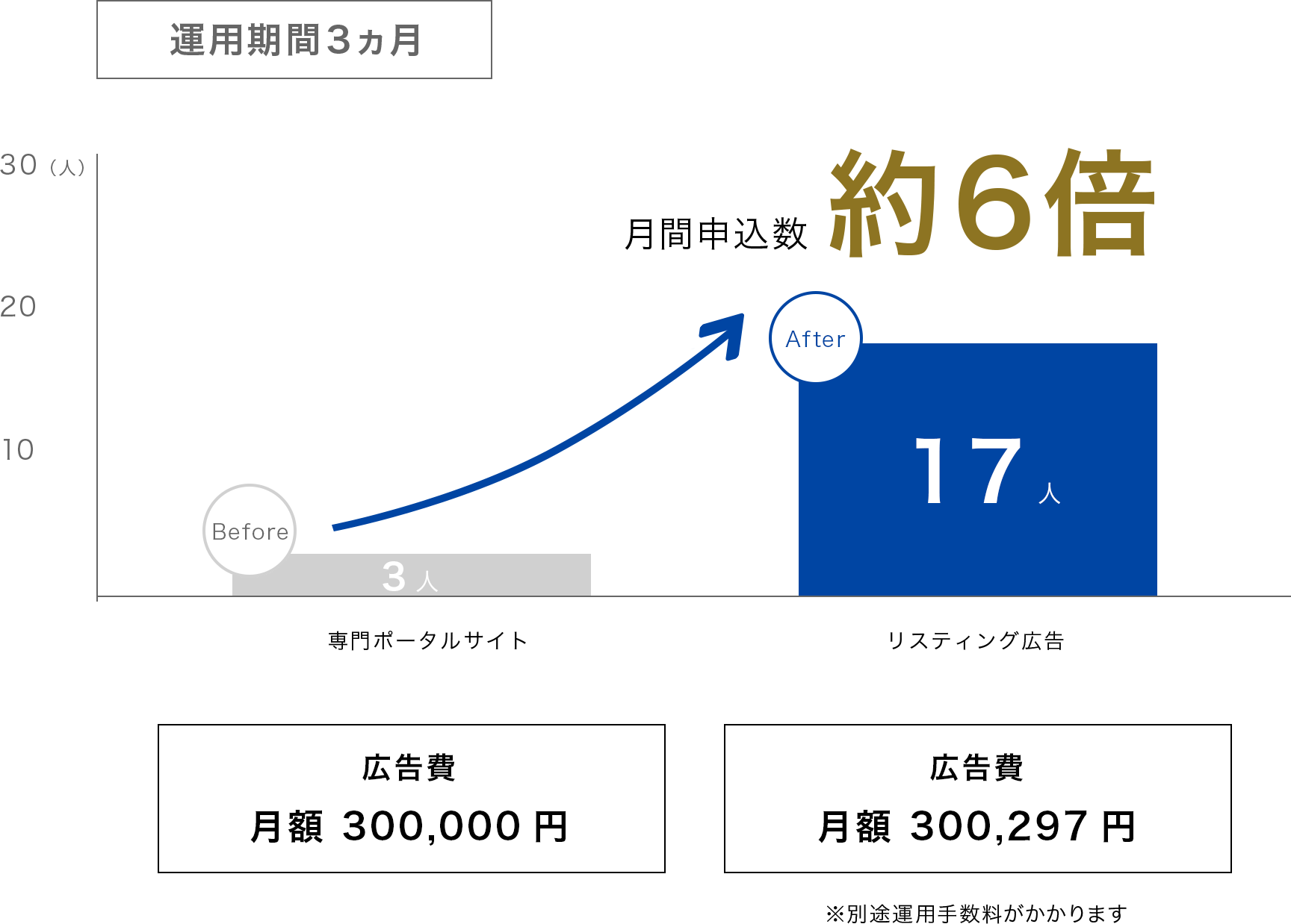 運用実績グラフ