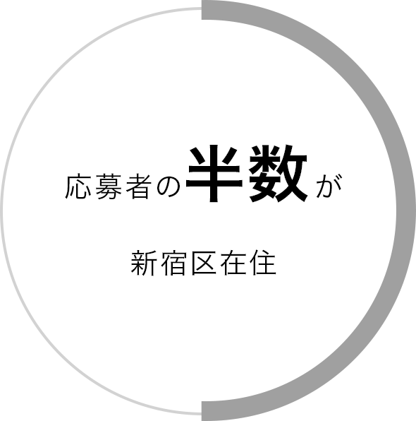 応募者の半数が新宿区在住